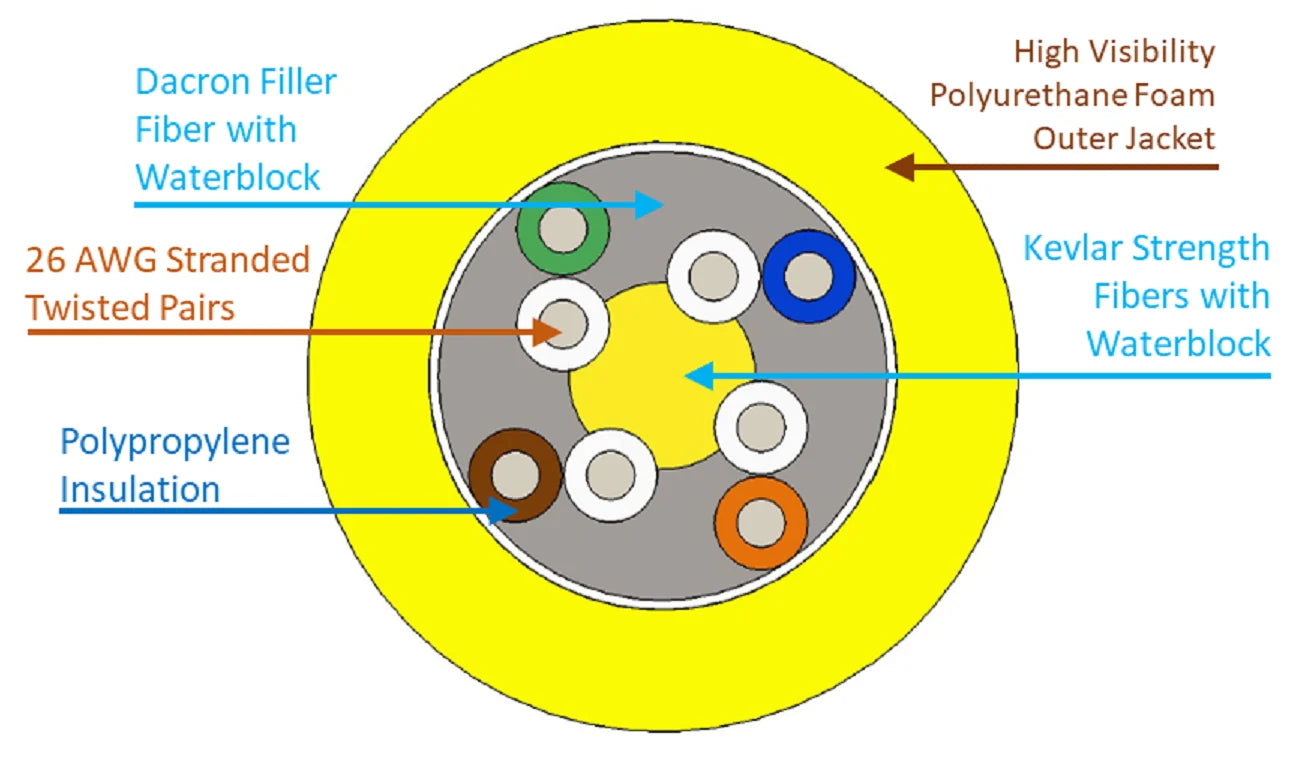 Fathom ROV Tether (ROV-ready) - Drawing 1
