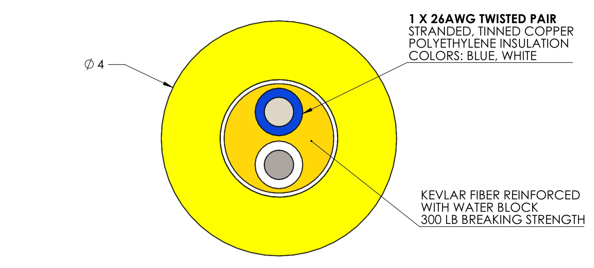 Fathom ROV Tether (ROV-ready) - Drawing 2